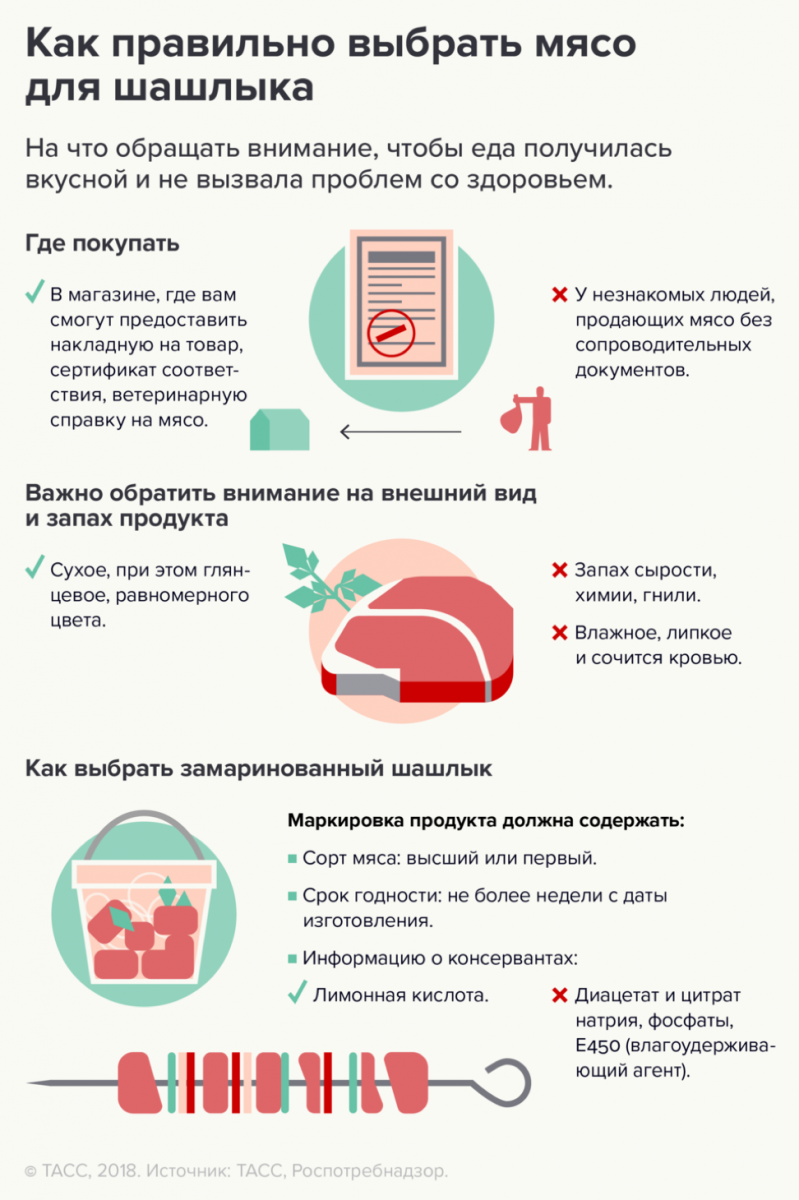 https://rospotrebnadzor.ru/шашлык.png